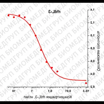 Интерлейкин 3 человека, рекомбинантный белок, rhIL3, Россия, PSG16010, 10 мкг