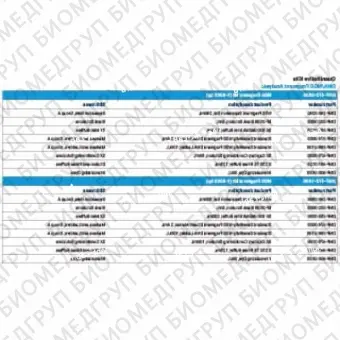 Набор фрагментов NGS 16000bp, 500