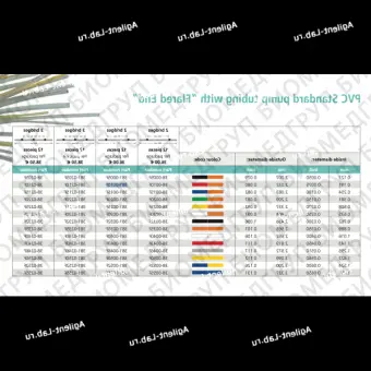 Трубка к перистальтическому насосу с двумя упорами, d0,191мм