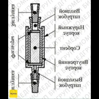 Концентрирующие патроны Диапак С16М, тип 1, без заглушек, 50 шт./уп., Россия, 22.0310.50