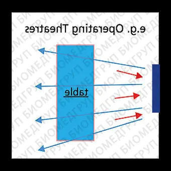 Очиститель воздуха с HEPAфильтром COMBI 1.1