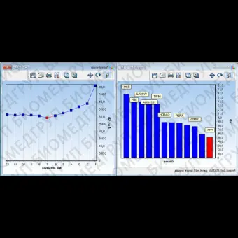 Программное обеспечение для qPCR GenEx