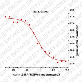 Фактор роста эндотелия сосудовА человека, изоформа 189, рекомбинантный белок, rhVEGFA189, Россия, PSG15010, 10 мкг