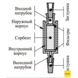 Патроны концентрирующие Диапак Силикагель, тип 1, без заглушек, 50 шт./уп., Россия, 21.0000.50